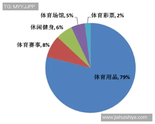 职业联赛发展趋势分析及其对体育产业生态系统的影响探讨