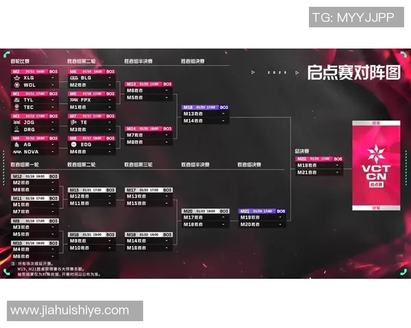 赛后复盘分析:JDG与FPX对决中的战术意识与团队配合探讨 赛后复盘分析:JDG与FPX对决中的战术意识与团队配合探讨