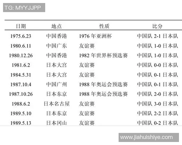 历届中国足球明星回顾与发展历程分析 历届中国足球明星回顾与发展历程分析